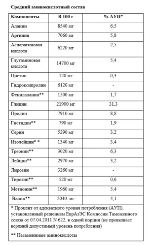 купить Primebar Коллаген Морской рыбный, порошок для приема внутрь, натуральный, 200 г 
